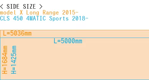 #model X Long Range 2015- + CLS 450 4MATIC Sports 2018-